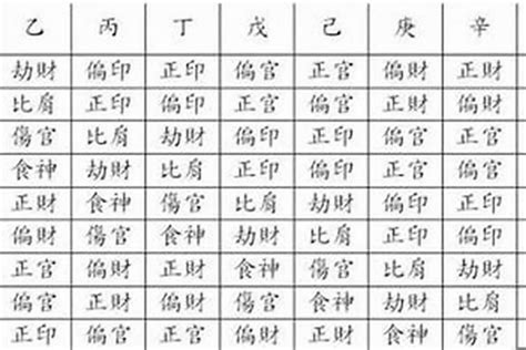 八字 官星|十神之官星详解